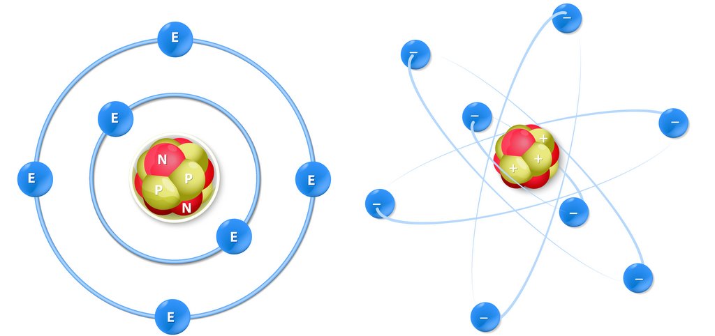 Atom - läromedel till lektion i kemi åk 4,5,6